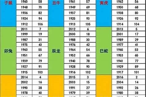 1987 生肖|87年属什么的生肖 1987年出生人的整体运势